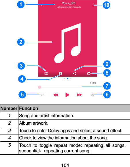  104  Number Function 1 Song and artist information. 2 Album artwork. 3 Touch to enter Dolby apps and select a sound effect. 4 Check to view the information about the song. 5 Touch  to  toggle  repeat  mode:  repeating  all  songs、sequential、repeating current song. 