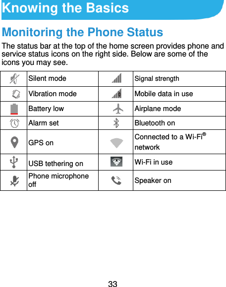 33 Knowing the Basics Monitoring the Phone Status The status bar at the top of the home screen provides phone and service status icons on the right side. Below are some of the icons you may see.    Silent mode  Signal strength   Vibration mode  Mobile data in use  Battery low    Airplane mode  Alarm set  Bluetooth on  GPS on  Connected to a Wi-Fi® network  USB tethering on  Wi-Fi in use  Phone microphone off  Speaker on    