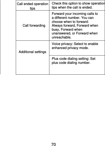  70 Call ended operation tips Check this option to show operation tips when the call is ended.   Call forwarding Forward your incoming calls to a different number. You can choose when to forward: Always forward, Forward when busy, Forward when unanswered, or Forward when unreachable.  Additional settings Additional settings Voice privacy: Select to enable enhanced privacy mode.  Plus code dialing setting: Set plus code dialing number. 