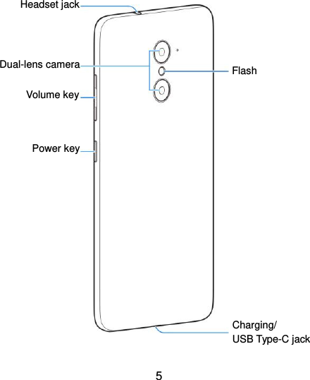  5               Volume key Charging/   USB Type-C jack Headset jack Dual-lens camera Flash Power key 