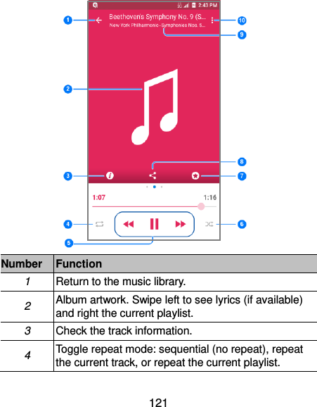  121  Number Function 1 Return to the music library. 2 Album artwork. Swipe left to see lyrics (if available) and right the current playlist. 3 Check the track information. 4 Toggle repeat mode: sequential (no repeat), repeat the current track, or repeat the current playlist. 