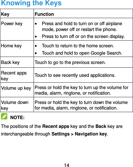  14 Knowing the Keys Key Function Power key  Press and hold to turn on or off airplane mode, power off or restart the phone.  Press to turn off or on the screen display. Home key  Touch to return to the home screen.  Touch and hold to open Google Search. Back key Touch to go to the previous screen. Recent apps key Touch to see recently used applications. Volume up key Press or hold the key to turn up the volume for media, alarm, ringtone, or notification. Volume down key Press or hold the key to turn down the volume for media, alarm, ringtone, or notification.  NOTE:   The positions of the Recent apps key and the Back key are interchangeable through Settings &gt; Navigation key. 
