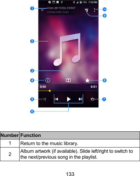  133   Number Function 1  Return to the music library. 2  Album artwork (if available). Slide left/right to switch to the next/previous song in the playlist. 