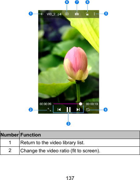  137  Number Function 1  Return to the video library list. 2  Change the video ratio (fit to screen). 