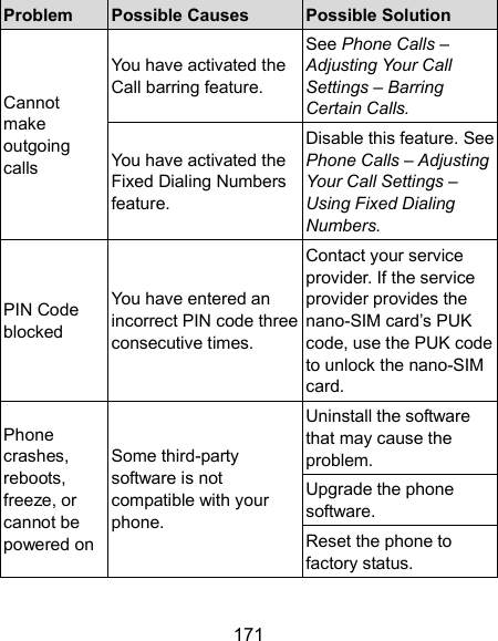  171 Problem  Possible Causes  Possible Solution Cannot make outgoing calls You have activated the Call barring feature. See Phone Calls – Adjusting Your Call Settings – Barring Certain Calls. You have activated the Fixed Dialing Numbers feature. Disable this feature. See Phone Calls – Adjusting Your Call Settings – Using Fixed Dialing Numbers. PIN Code blocked You have entered an incorrect PIN code three consecutive times. Contact your service provider. If the service provider provides the nano-SIM card’s PUK code, use the PUK code to unlock the nano-SIM card. Phone crashes, reboots, freeze, or cannot be powered on Some third-party software is not compatible with your phone. Uninstall the software that may cause the problem. Upgrade the phone software. Reset the phone to factory status. 