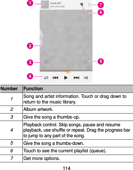  114  Number Function 1 Song and artist information. Touch or drag down to return to the music library. 2 Album artwork. 3 Give the song a thumbs-up. 4 Playback control. Skip songs, pause and resume playback, use shuffle or repeat. Drag the progress bar to jump to any part of the song. 5 Give the song a thumbs-down. 6 Touch to see the current playlist (queue). 7 Get more options. 