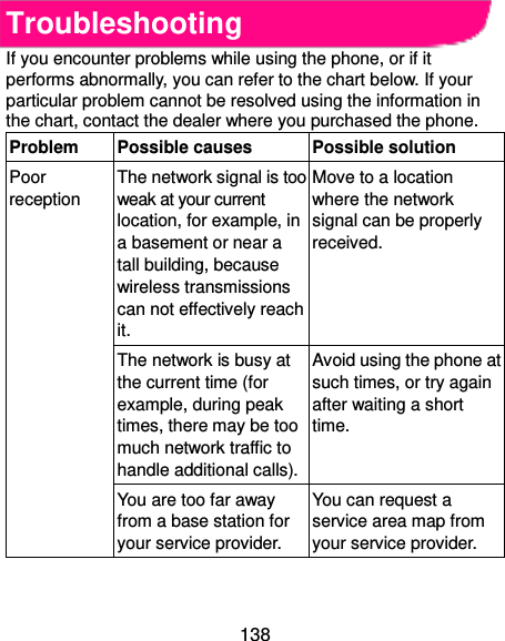  138 Troubleshooting If you encounter problems while using the phone, or if it performs abnormally, you can refer to the chart below. If your particular problem cannot be resolved using the information in the chart, contact the dealer where you purchased the phone. Problem Possible causes Possible solution Poor reception The network signal is too weak at your current location, for example, in a basement or near a tall building, because wireless transmissions can not effectively reach it. Move to a location where the network signal can be properly received. The network is busy at the current time (for example, during peak times, there may be too much network traffic to handle additional calls). Avoid using the phone at such times, or try again after waiting a short time. You are too far away from a base station for your service provider. You can request a service area map from your service provider. 