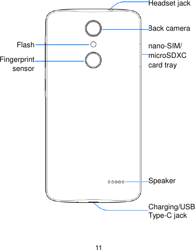  11                      nano-SIM/ microSDXC card tray Speaker Charging/USB Type-C jack Headset jack Flash Fingerprint sensor Back camera  