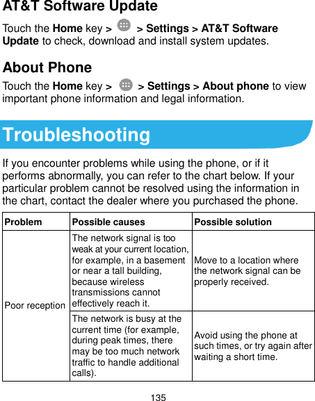  135 AT&amp;T Software Update Touch the Home key &gt;    &gt; Settings &gt; AT&amp;T Software Update to check, download and install system updates. About Phone Touch the Home key &gt;    &gt; Settings &gt; About phone to view important phone information and legal information.  Troubleshooting If you encounter problems while using the phone, or if it performs abnormally, you can refer to the chart below. If your particular problem cannot be resolved using the information in the chart, contact the dealer where you purchased the phone. Problem Possible causes Possible solution Poor reception The network signal is too weak at your current location, for example, in a basement or near a tall building, because wireless transmissions cannot effectively reach it. Move to a location where the network signal can be properly received. The network is busy at the current time (for example, during peak times, there may be too much network traffic to handle additional calls). Avoid using the phone at such times, or try again after waiting a short time. 