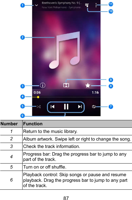  87  Number Function 1  Return to the music library. 2  Album artwork. Swipe left or right to change the song. 3  Check the track information. 4  Progress bar: Drag the progress bar to jump to any part of the track. 5  Turn on or off shuffle. 6 Playback control: Skip songs or pause and resume playback. Drag the progress bar to jump to any part of the track. 