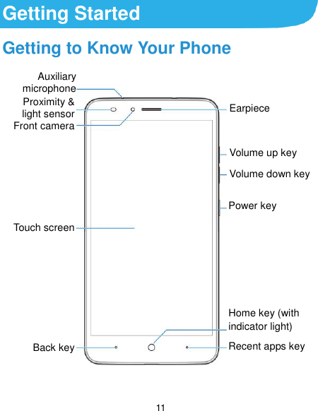  11 Getting Started Getting to Know Your Phone                     Proximity &amp;   light sensor Power key Volume up key Auxiliary microphone Front camera Touch screen Back key Earpiece Volume down key Home key (with indicator light) Recent apps key 