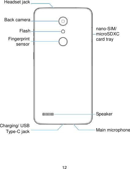  12                      Headset jack nano-SIM/ microSDXC card tray  Back camera Fingerprint sensor Flash Speaker  Main microphone  Charging/ USB Type-C jack  