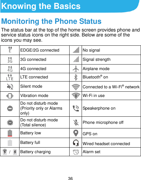  36 Knowing the Basics Monitoring the Phone Status The status bar at the top of the home screen provides phone and service status icons on the right side. Below are some of the icons you may see.    EDGE/2G connected  No signal  3G connected  Signal strength  4G connected  Airplane mode  LTE connected  Bluetooth® on  Silent mode  Connected to a Wi-Fi® network  Vibration mode  Wi-Fi in use  Do not disturb mode (Priority only or Alarms only)  Speakerphone on  Do not disturb mode (Total silence)  Phone microphone off  Battery low  GPS on  Battery full  Wired headset connected  /  Battery charging  Alarm set 