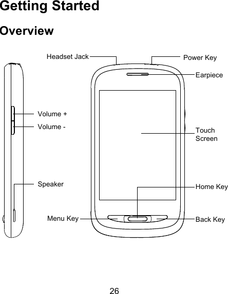 26 Getting Started Overview             Volume + Volume - Headset Jack Power Key Touch Screen Earpiece Back Key Menu Key Home Key Speaker 