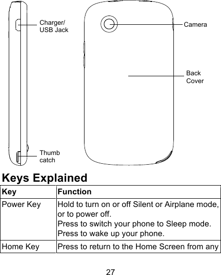 27         Keys Explained   Key Function Power Key Hold to turn on or off Silent or Airplane mode, or to power off. Press to switch your phone to Sleep mode. Press to wake up your phone. Home Key Press to return to the Home Screen from any Charger/ USB Jack Camera Back Cover Thumb catch 