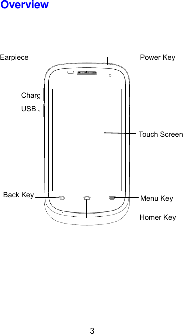 3 Overview                        Earpiece Touch Screen Back Key Power Key Charger/ USB Jack Menu Key Homer Key 