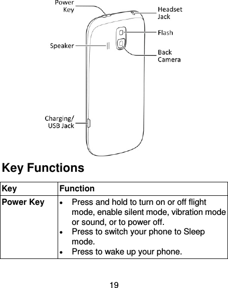 19  Key Functions   Key Function Power Key  Press and hold to turn on or off flight mode, enable silent mode, vibration mode or sound, or to power off.  Press to switch your phone to Sleep mode.  Press to wake up your phone. 