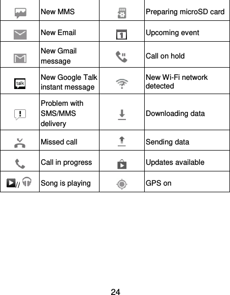 24  New MMS  Preparing microSD card  New Email  Upcoming event  New Gmail message  Call on hold  New Google Talk instant message  New Wi-Fi network detected  Problem with SMS/MMS delivery  Downloading data  Missed call  Sending data  Call in progress  Updates available // Song is playing  GPS on 