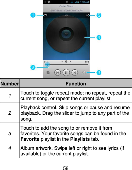 58  Number Function 1 Touch to toggle repeat mode: no repeat, repeat the current song, or repeat the current playlist.   2 Playback control. Skip songs or pause and resume playback. Drag the slider to jump to any part of the song. 3 Touch to add the song to or remove it from favorites. Your favorite songs can be found in the Favorite playlist in the Playlists tab. 4 Album artwork. Swipe left or right to see lyrics (if available) or the current playlist. 