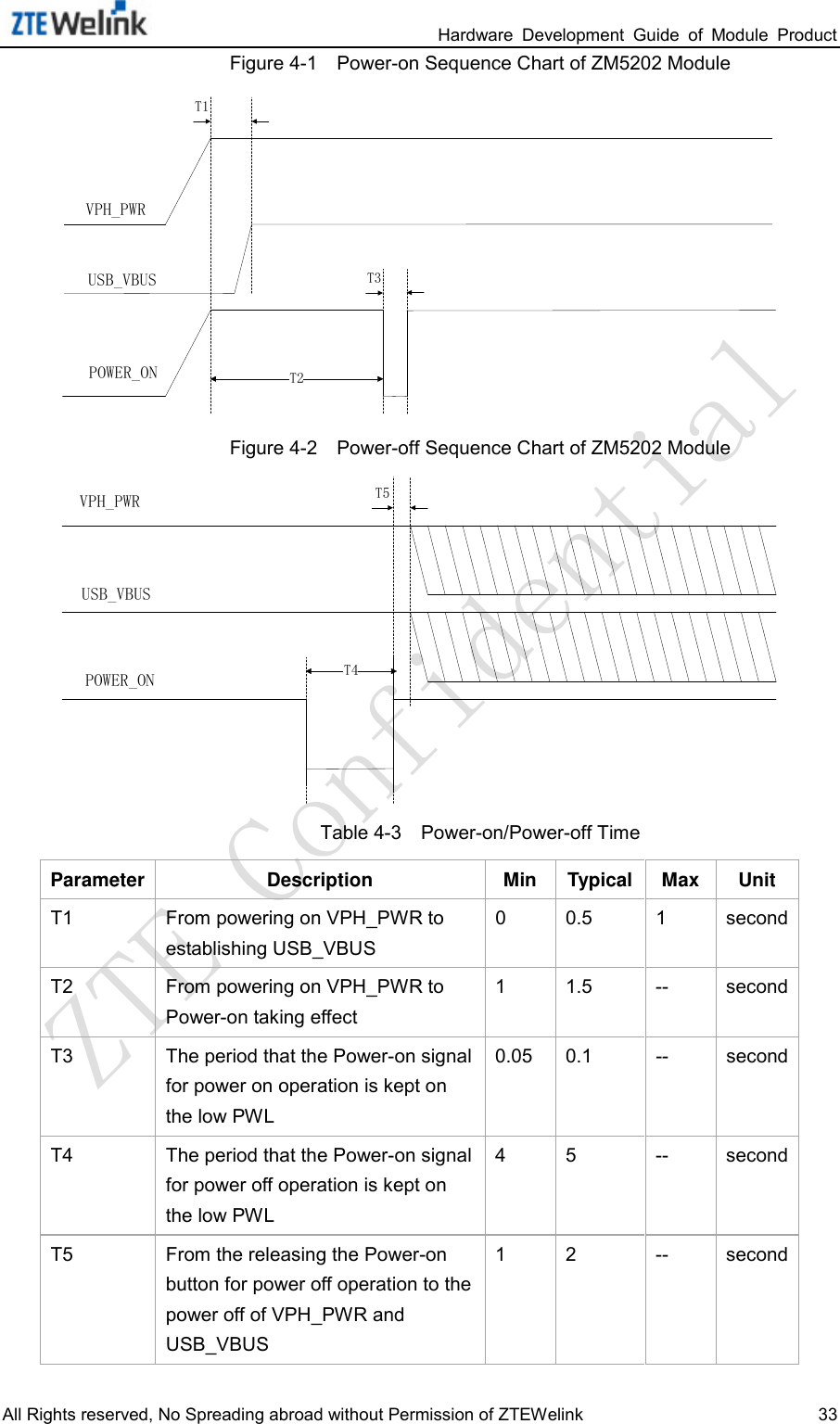                                                                 Hardware  Development  Guide  of  Module  Product All Rights reserved, No Spreading abroad without Permission of ZTEWelink 33 Figure 4-1    Power-on Sequence Chart of ZM5202 Module VPH_PWRUSB_VBUSPOWER_ONT1T2T3 Figure 4-2    Power-off Sequence Chart of ZM5202 Module POWER_ONT5T4VPH_PWRUSB_VBUS Table 4-3    Power-on/Power-off Time Parameter Description Min Typical Max Unit T1 From powering on VPH_PWR to establishing USB_VBUS 0  0.5  1  second T2 From powering on VPH_PWR to Power-on taking effect 1  1.5 -- second T3 The period that the Power-on signal for power on operation is kept on the low PWL 0.05 0.1 -- second T4 The period that the Power-on signal for power off operation is kept on the low PWL 4  5  -- second T5 From the releasing the Power-on button for power off operation to the power off of VPH_PWR and USB_VBUS 1  2  -- second 
