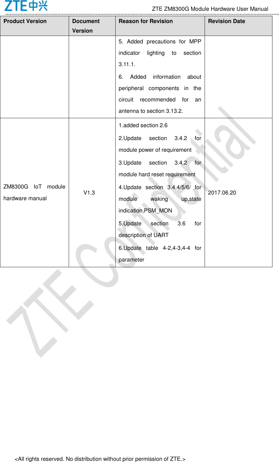                                 ZTE ZM8300G Module Hardware User Manual &lt;All rights reserved. No distribution without prior permission of ZTE.&gt; Product Version Document Version Reason for Revision Revision Date 5.  Added  precautions  for  MPP indicator  lighting  to  section 3.11.1. 6.  Added  information  about peripheral  components  in  the circuit  recommended  for  an antenna to section 3.13.2. ZM8300G  IoT  module hardware manual         V1.3 1.added section 2.6 2.Update  section  3.4.2  for module power of requirement 3.Update  section  3.4.2  for module hard reset requirement 4.Update  section  3.4.4/5/6/  for module  waking  up,state indication,PSM_MON 5.Update  section  3.6  for description of UART 6.Update  table  4-2,4-3,4-4  for parameter 2017.06.20  