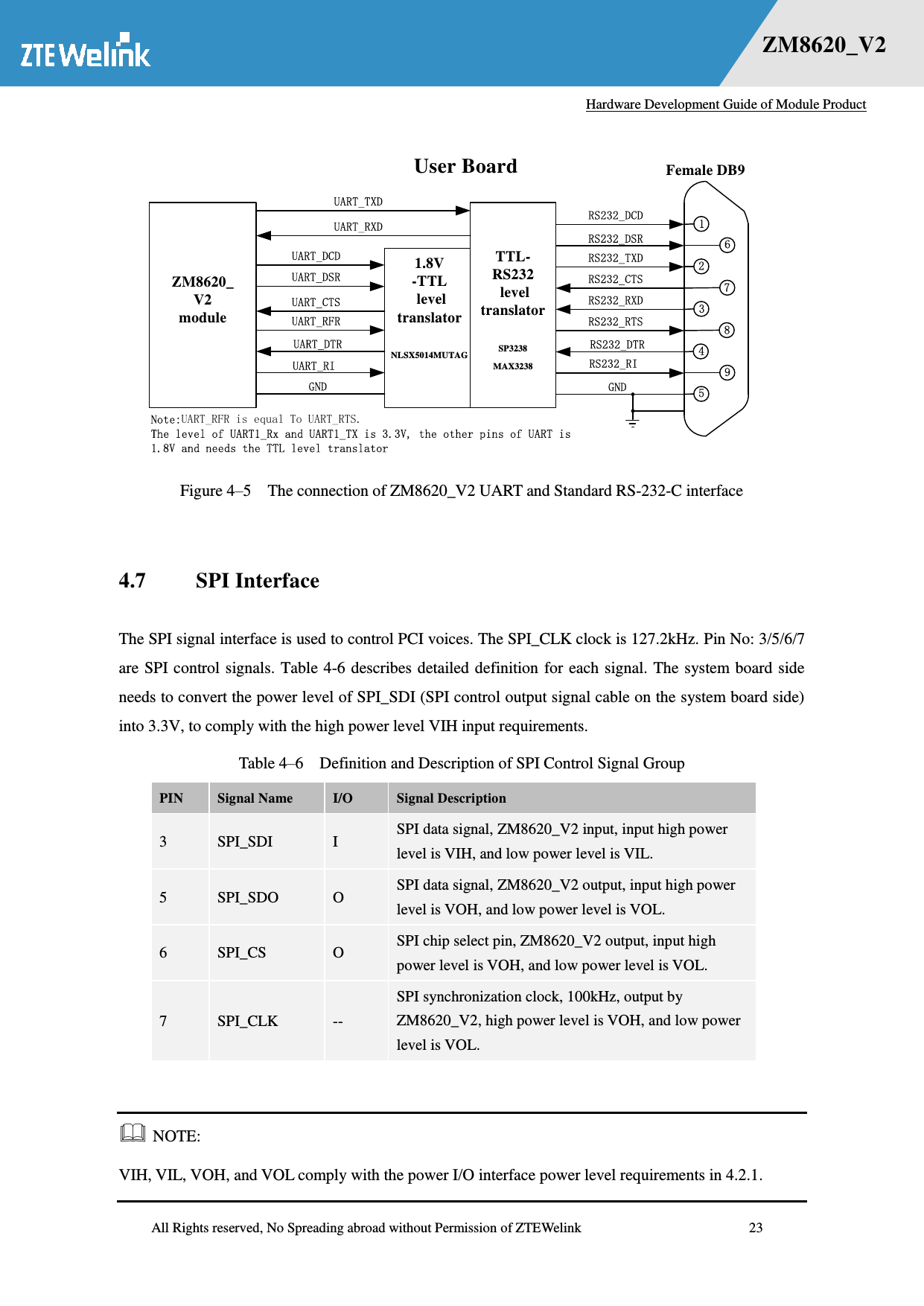   Hardware Development Guide of Module Product  All Rights reserved, No Spreading abroad without Permission of ZTEWelink              23 错误！未找到用源。    ZM8620_V2 TTL-RS232 level translator  SP3238 MAX3238ZM8620_V2module1.8V-TTL level translator NLSX5014MUTAGUART_DCDUART_DSRUART_CTSUART_RFRUART_DTRUART_RIGNDRS232_DCDRS232_DSRRS232_TXDRS232_CTSRS232_RXDRS232_RTSRS232_DTRRS232_RIGND123456789User Board Female DB9Note:UART_RFR is equal To UART_RTS.The level of UART1_Rx and UART1_TX is 3.3V, the other pins of UART is 1.8V and needs the TTL level translatorUART_TXDUART_RXD Figure 4–5  The connection of ZM8620_V2 UART and Standard RS-232-C interface    4.7 SPI Interface The SPI signal interface is used to control PCI voices. The SPI_CLK clock is 127.2kHz. Pin No: 3/5/6/7 are SPI control signals. Table 4-6 describes detailed definition for each signal. The system board side needs to convert the power level of SPI_SDI (SPI control output signal cable on the system board side) into 3.3V, to comply with the high power level VIH input requirements.   Table 4–6  Definition and Description of SPI Control Signal Group PIN Signal Name I/O Signal Description   3 SPI_SDI I SPI data signal, ZM8620_V2 input, input high power level is VIH, and low power level is VIL. 5 SPI_SDO O SPI data signal, ZM8620_V2 output, input high power level is VOH, and low power level is VOL. 6 SPI_CS O SPI chip select pin, ZM8620_V2 output, input high power level is VOH, and low power level is VOL. 7 SPI_CLK -- SPI synchronization clock, 100kHz, output by ZM8620_V2, high power level is VOH, and low power level is VOL.   NOTE: VIH, VIL, VOH, and VOL comply with the power I/O interface power level requirements in 4.2.1. 