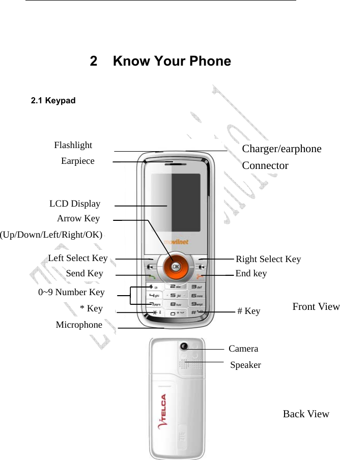                              10 2 Know Your Phone 2.1 Keypad                       Earpiece LCD Display Left Select KeySend Key 0~9 Number Key* Key Charger/earphone Connector Right Select Key End key # Key Arrow Key (Up/Down/Left/Right/OK) Flashlight Microphone Back View CameraSpeakerFront View 
