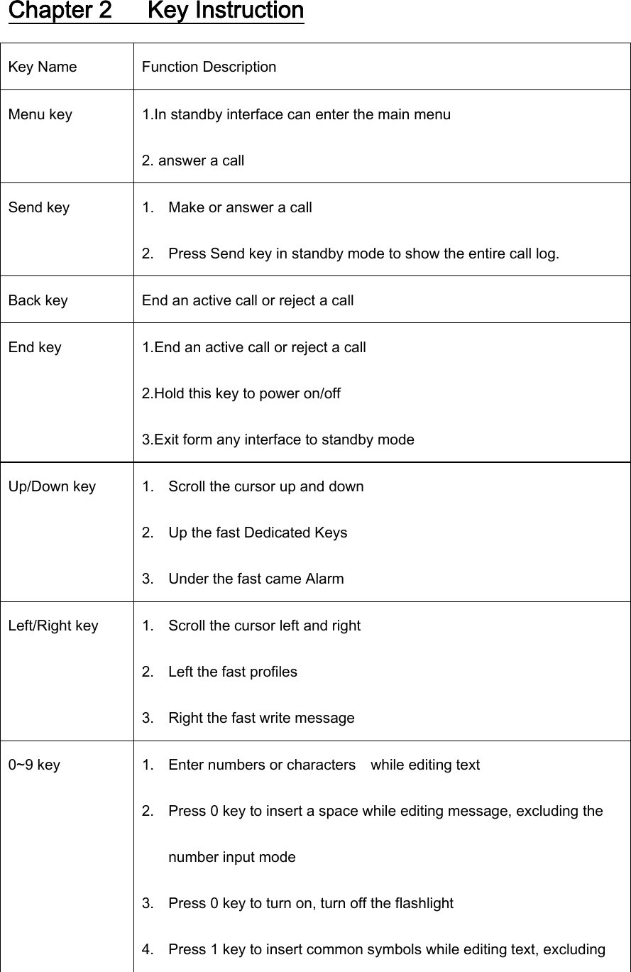 Chapter 2      Key Instruction Key Name  Function Description Menu key  1.In standby interface can enter the main menu 2. answer a call Send key  1. Make or answer a call 2. Press Send key in standby mode to show the entire call log. Back key  End an active call or reject a call End key  1.End an active call or reject a call 2.Hold this key to power on/off 3.Exit form any interface to standby mode Up/Down key  1. Scroll the cursor up and down 2. Up the fast Dedicated Keys 3. Under the fast came Alarm Left/Right key  1. Scroll the cursor left and right 2. Left the fast profiles 3. Right the fast write message 0~9 key  1. Enter numbers or characters    while editing text 2. Press 0 key to insert a space while editing message, excluding the number input mode 3. Press 0 key to turn on, turn off the flashlight 4. Press 1 key to insert common symbols while editing text, excluding 