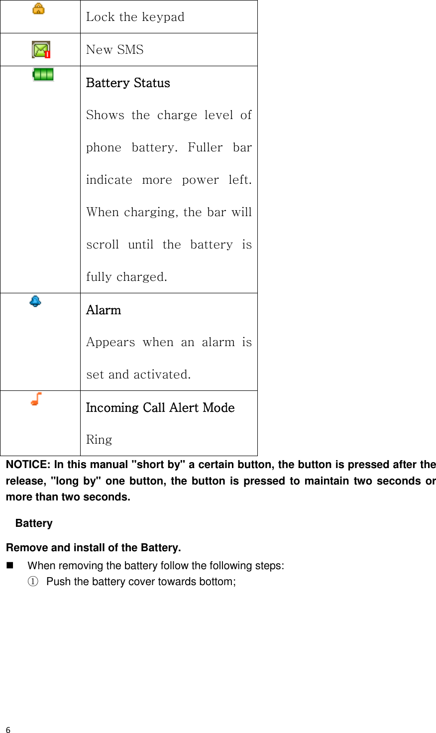  6   Lock the keypad  New SMS  Battery Status Shows  the  charge  level  of phone  battery.  Fuller  bar indicate  more  power  left. When charging, the bar will scroll  until  the  battery  is fully charged.  Alarm Appears  when  an  alarm  is set and activated.  Incoming Call Alert Mode Ring NOTICE: In this manual &quot;short by&quot; a certain button, the button is pressed after the release, &quot;long by&quot; one button, the button is pressed to maintain two seconds or more than two seconds. Battery   Remove and install of the Battery.  When removing the battery follow the following steps: ①  Push the battery cover towards bottom; 