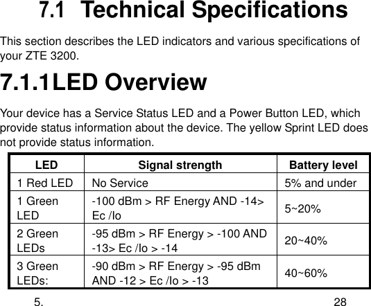  5. 28 7.1  Technical Specifications This section describes the LED indicators and various specifications of your ZTE 3200. 7.1.1 LED Overview Your device has a Service Status LED and a Power Button LED, which provide status information about the device. The yellow Sprint LED does not provide status information. LED Signal strength Battery level 1 Red LED No Service 5% and under 1 Green LED -100 dBm &gt; RF Energy AND -14&gt; Ec /Io   5~20% 2 Green LEDs -95 dBm &gt; RF Energy &gt; -100 AND -13&gt; Ec /Io &gt; -14 20~40% 3 Green LEDs: -90 dBm &gt; RF Energy &gt; -95 dBm AND -12 &gt; Ec /Io &gt; -13 40~60% 