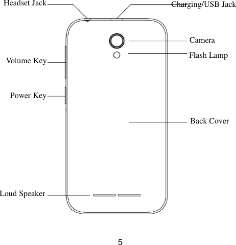 5 Volume Key Power Key Loud Speaker Camera Flash Lamp Back Cover Headset Jack   Charging/USB Jack 