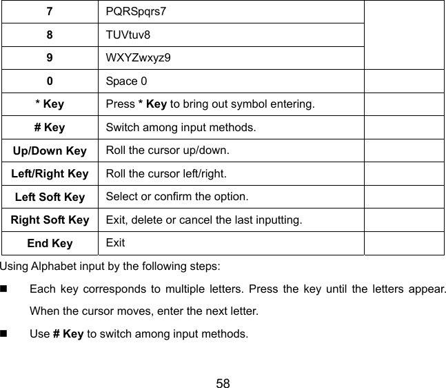 58 7  PQRSpqrs7 8  TUVtuv8 9  WXYZwxyz9 0  Space 0   * Key  Press * Key to bring out symbol entering.   # Key  Switch among input methods.   Up/Down Key  Roll the cursor up/down.   Left/Right Key  Roll the cursor left/right.   Left Soft Key  Select or confirm the option.   Right Soft Key  Exit, delete or cancel the last inputting.   End Key  Exit  Using Alphabet input by the following steps:   Each key corresponds to multiple letters. Press the key until the letters appear. When the cursor moves, enter the next letter.  Use # Key to switch among input methods. 