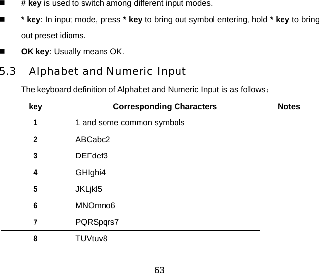 63   # key is used to switch among different input modes.   * key: In input mode, press * key to bring out symbol entering, hold * key to bring out preset idioms.   OK key: Usually means OK. 5.3  Alphabet and Numeric Input The keyboard definition of Alphabet and Numeric Input is as follows： key Corresponding Characters Notes 1  1 and some common symbols   2  ABCabc2 3  DEFdef3 4  GHIghi4 5  JKLjkl5 6  MNOmno6 7  PQRSpqrs7 8  TUVtuv8  