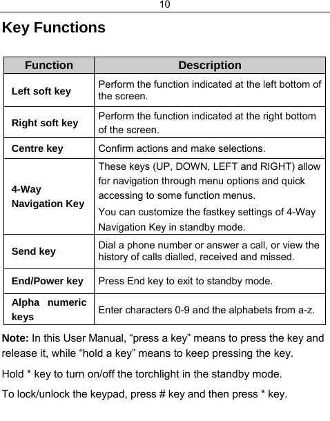 10  Key Functions  Function  Description Left soft key  Perform the function indicated at the left bottom of the screen. Right soft key  Perform the function indicated at the right bottom of the screen. Centre key  Confirm actions and make selections. 4-Way Navigation KeyThese keys (UP, DOWN, LEFT and RIGHT) allow for navigation through menu options and quick accessing to some function menus.  You can customize the fastkey settings of 4-Way Navigation Key in standby mode. Send key Dial a phone number or answer a call, or view the history of calls dialled, received and missed. End/Power key Press End key to exit to standby mode. Alpha numeric keys  Enter characters 0-9 and the alphabets from a-z.  Note: In this User Manual, “press a key” means to press the key and release it, while “hold a key” means to keep pressing the key. Hold * key to turn on/off the torchlight in the standby mode. To lock/unlock the keypad, press # key and then press * key. 