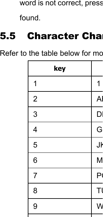 word is not correct, pressfound. 5.5 Character CharRefer to the table below for mokey 1 1 2 AB3 DE4 G5 JK6 M7 PQ8 TU9 W