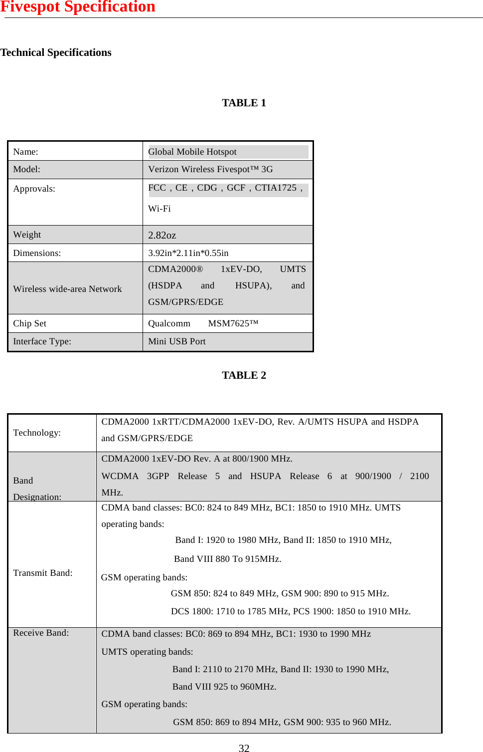 32 Fivespot Specification  Technical Specifications   TABLE 1  Name: Global Mobile Hotspot Model: Verizon Wireless Fivespot™ 3G Approvals: FCC，CE，CDG，GCF，CTIA1725，Wi-Fi Weight 2.82oz Dimensions: 3.92in*2.11in*0.55in  Wireless wide-area Network CDMA2000® 1xEV-DO, UMTS (HSDPA and HSUPA),  and GSM/GPRS/EDGE Chip Set Qualcomm  MSM7625™ Interface Type: Mini USB Port  TABLE 2   Technology: CDMA2000 1xRTT/CDMA2000 1xEV-DO, Rev. A/UMTS HSUPA and HSDPA and GSM/GPRS/EDGE  Band Designation: CDMA2000 1xEV-DO Rev. A at 800/1900 MHz. WCDMA   3GPP   Release   5    and   HSUPA   Release   6    at   900/1900   /   2100 MHz.                  Transmit Band: CDMA band classes: BC0: 824 to 849 MHz, BC1: 1850 to 1910 MHz. UMTS operating bands: Band I: 1920 to 1980 MHz, Band II: 1850 to 1910 MHz, Band VIII 880 To 915MHz.   GSM operating bands: GSM 850: 824 to 849 MHz, GSM 900: 890 to 915 MHz. DCS 1800: 1710 to 1785 MHz, PCS 1900: 1850 to 1910 MHz. Receive Band: CDMA band classes: BC0: 869 to 894 MHz, BC1: 1930 to 1990 MHz UMTS operating bands: Band I: 2110 to 2170 MHz, Band II: 1930 to 1990 MHz, Band VIII 925 to 960MHz. GSM operating bands: GSM 850: 869 to 894 MHz, GSM 900: 935 to 960 MHz.                        