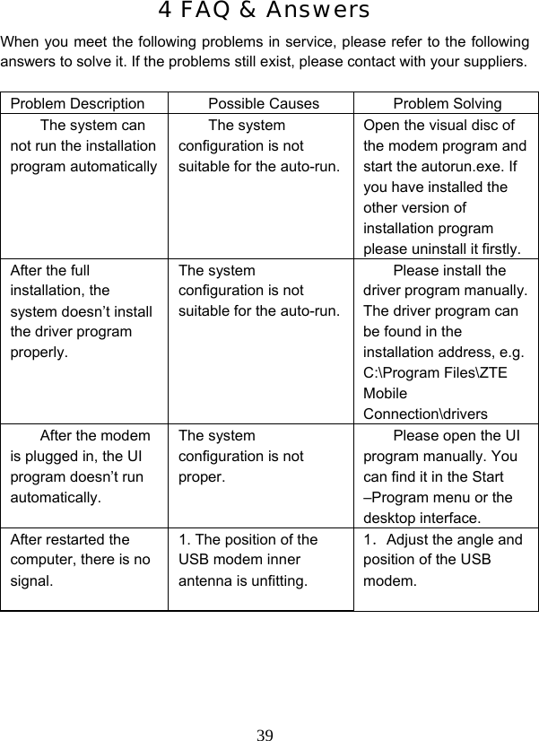  394 FAQ &amp; Answers When you meet the following problems in service, please refer to the following answers to solve it. If the problems still exist, please contact with your suppliers.  Problem Description  Possible Causes Problem Solving The system can not run the installation program automatically The system configuration is not suitable for the auto-run. Open the visual disc of the modem program and start the autorun.exe. If you have installed the other version of installation program please uninstall it firstly. After the full installation, the system doesn’t install the driver program properly. The system configuration is not suitable for the auto-run. Please install the driver program manually. The driver program can be found in the installation address, e.g. C:\Program Files\ZTE Mobile Connection\drivers After the modem is plugged in, the UI program doesn’t run automatically. The system configuration is not proper. Please open the UI program manually. You can find it in the Start –Program menu or the desktop interface. After restarted the computer, there is no signal.  1. The position of the USB modem inner antenna is unfitting. 1．Adjust the angle and position of the USB modem.  