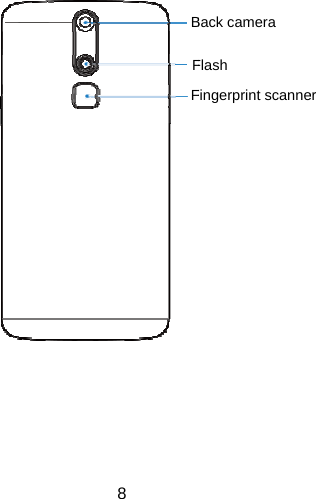   8              FFBFingerprint scanneFlash Back camera er 