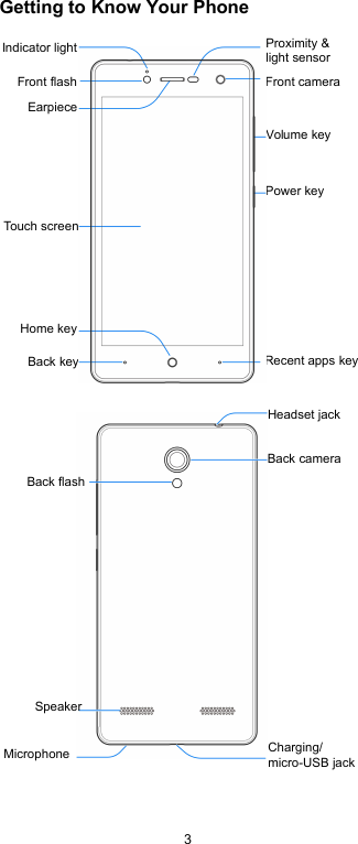 3Getting to Know Your PhoneEarpieceFront cameraProximity &amp;light sensorIndicator lightBack keyRecent apps keyHome keyVolume keyPower keyHeadset jackBack cameraCharging/micro-USB jackMicrophoneFront flashTouch screenBack flashSpeaker