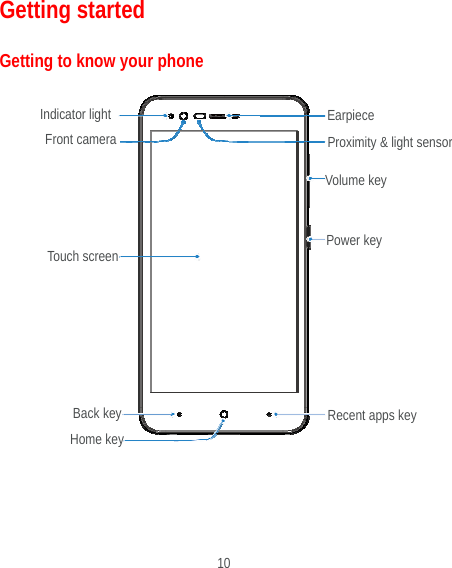  10 Getting started Getting to know your phone                     Earpiece Proximity &amp; light sensorVolume key Back keyTouch screen Front camera Recent apps key Home key Power key Indicator light 