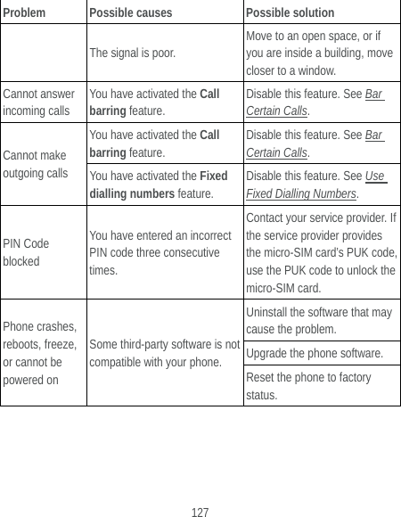  127 Problem  Possible causes  Possible solution The signal is poor. Move to an open space, or if you are inside a building, move closer to a window. Cannot answer incoming calls You have activated the Call barring feature. Disable this feature. See Bar Certain Calls. Cannot make outgoing calls You have activated the Call barring feature. Disable this feature. See Bar Certain Calls. You have activated the Fixed dialling numbers feature. Disable this feature. See Use Fixed Dialling Numbers. PIN Code blocked You have entered an incorrect PIN code three consecutive times. Contact your service provider. If the service provider provides the micro-SIM card’s PUK code, use the PUK code to unlock the micro-SIM card. Phone crashes, reboots, freeze, or cannot be powered on Some third-party software is not compatible with your phone. Uninstall the software that may cause the problem. Upgrade the phone software. Reset the phone to factory status. 