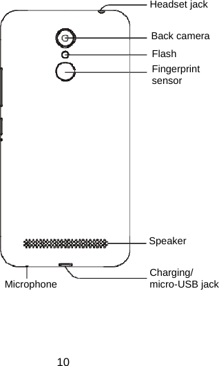 10                   Headset jackBack cameraFlashFingerprint sensor Speaker Charging/ micro-USB jack Microphone