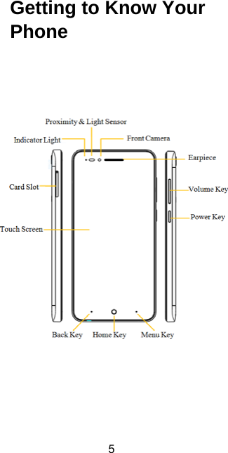  5 Getting to Know Your Phone               