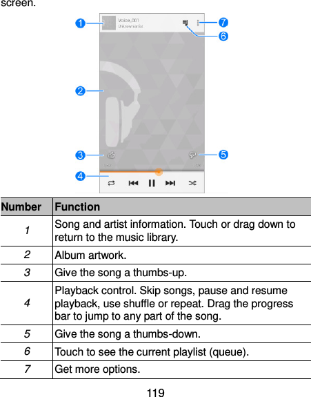  119 screen.  Number Function 1 Song and artist information. Touch or drag down to return to the music library. 2 Album artwork. 3 Give the song a thumbs-up. 4 Playback control. Skip songs, pause and resume playback, use shuffle or repeat. Drag the progress bar to jump to any part of the song. 5 Give the song a thumbs-down. 6 Touch to see the current playlist (queue). 7 Get more options. 