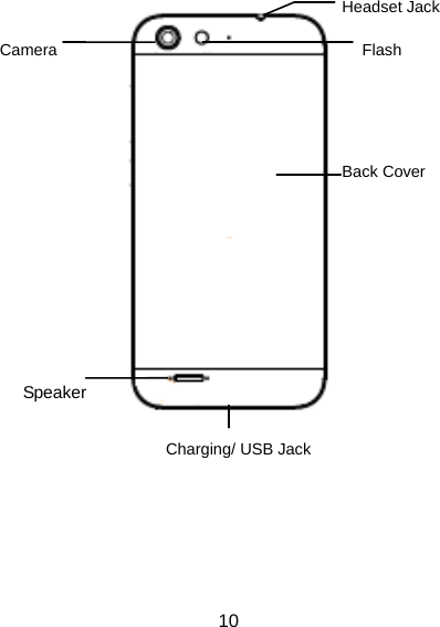  10       Charging/ USB Jack Headset JackBack Cover FlashCamera Speaker 