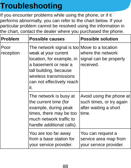  88 Troubleshooting If you encounter problems while using the phone, or if it performs abnormally, you can refer to the chart below. If your particular problem cannot be resolved using the information in the chart, contact the dealer where you purchased the phone. Problem  Possible causes  Possible solution Poor reception The network signal is too weak at your current location, for example, in a basement or near a tall building, because wireless transmissions can not effectively reach it. Move to a location where the network signal can be properly received. The network is busy at the current time (for example, during peak times, there may be too much network traffic to handle additional calls).Avoid using the phone at such times, or try again after waiting a short time. You are too far away from a base station for your service provider. You can request a service area map from your service provider. 