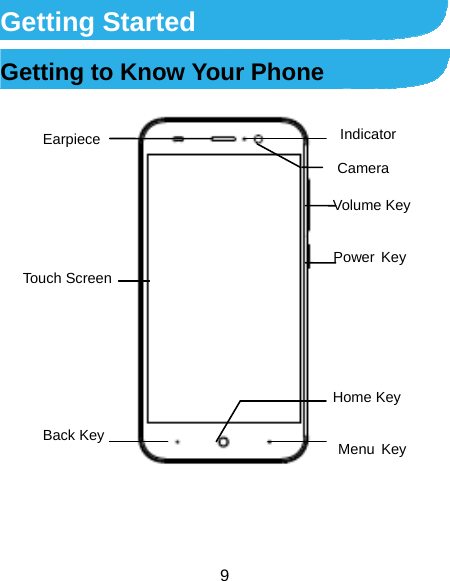  9 Getting Started Getting to Know Your Phone      Touch ScreenPower KeyMenu KeyIndicatorEarpiece Volume Key Home Key Back Key Camera 
