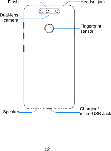  12                        Headset jackFlashCharging/ micro-USB JackSpeaker  Dual-lens cameraFingerprint  sensor 
