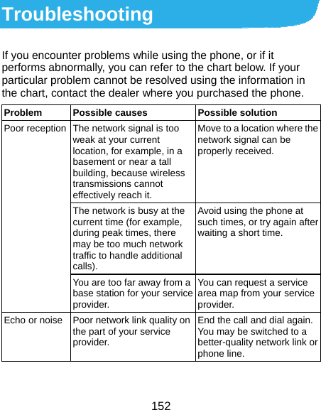 152 Troubleshooting If you encounter problems while using the phone, or if it performs abnormally, you can refer to the chart below. If your particular problem cannot be resolved using the information in the chart, contact the dealer where you purchased the phone. Problem  Possible causes  Possible solution Poor reception  The network signal is too weak at your current location, for example, in a basement or near a tall building, because wireless transmissions cannot effectively reach it. Move to a location where the network signal can be properly received. The network is busy at the current time (for example, during peak times, there may be too much network traffic to handle additional calls). Avoid using the phone at such times, or try again after waiting a short time. You are too far away from a base station for your service provider. You can request a service area map from your service provider. Echo or noise  Poor network link quality on the part of your service provider. End the call and dial again. You may be switched to a better-quality network link or phone line. 