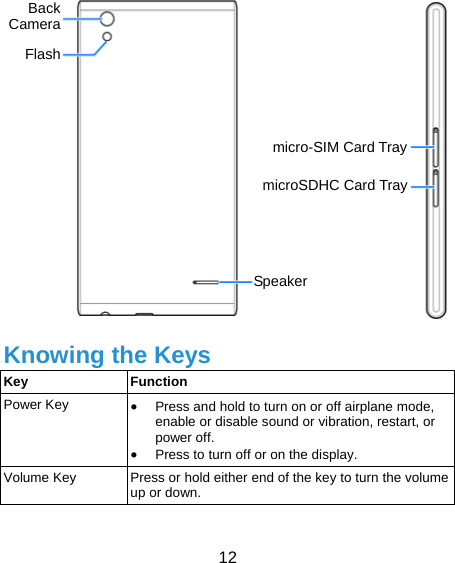  12                 Knowing the Keys Key Function Power Key • Press and hold to turn on or off airplane mode, enable or disable sound or vibration, restart, or power off. •Press to turn off or on the display. Volume Key  Press or hold either end of the key to turn the volume up or down. Back Camera Flash Speaker micro-SIM Card TraymicroSDHC Card Tray